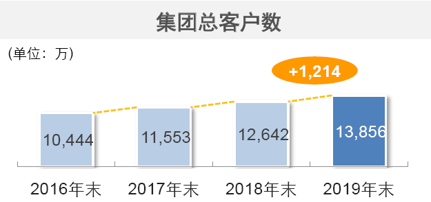 综合实力持续增长，中国太平洋保险2019年度业绩公布