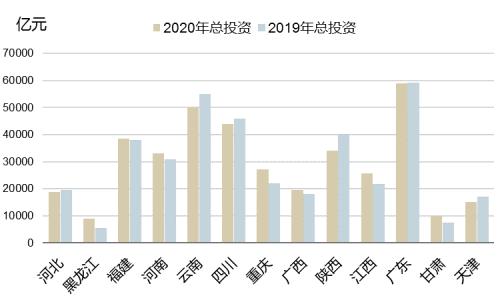 “钢”需提振有限基建仍须加码