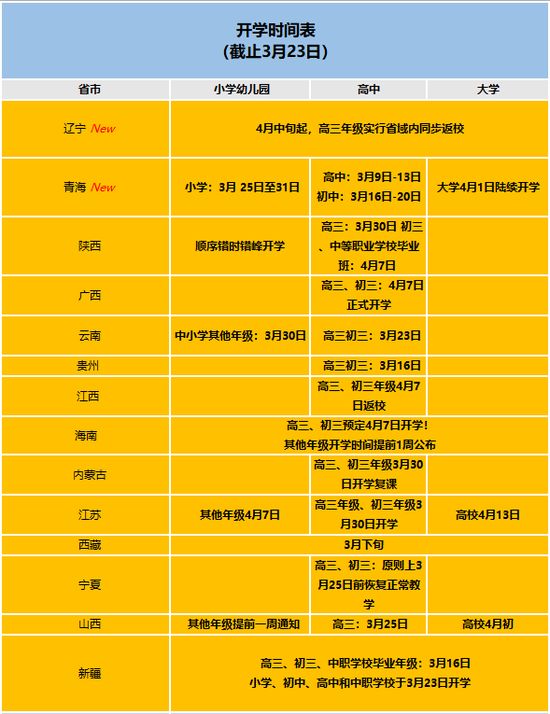 高校开学时间表,沈阳各高校开学时间表