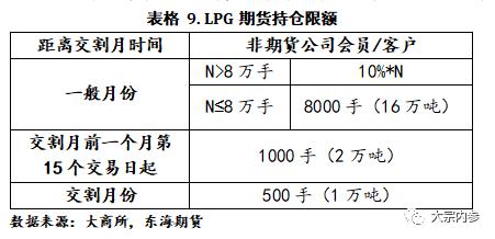 LPG现货基本面及期货合约简介