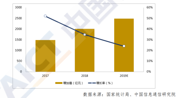 信通院最新报告出炉：关于工业互联网产业经济，看这一篇就够了