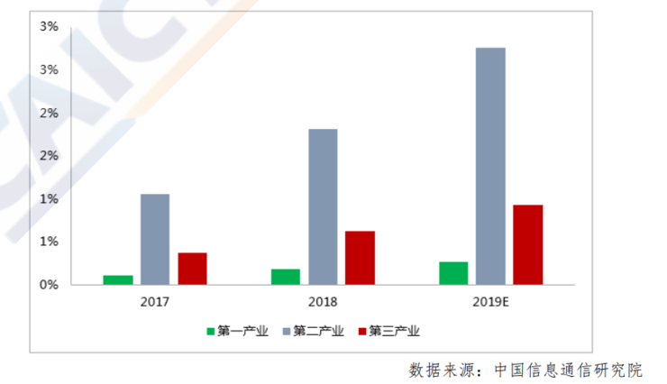 信通院最新报告出炉：关于工业互联网产业经济，看这一篇就够了