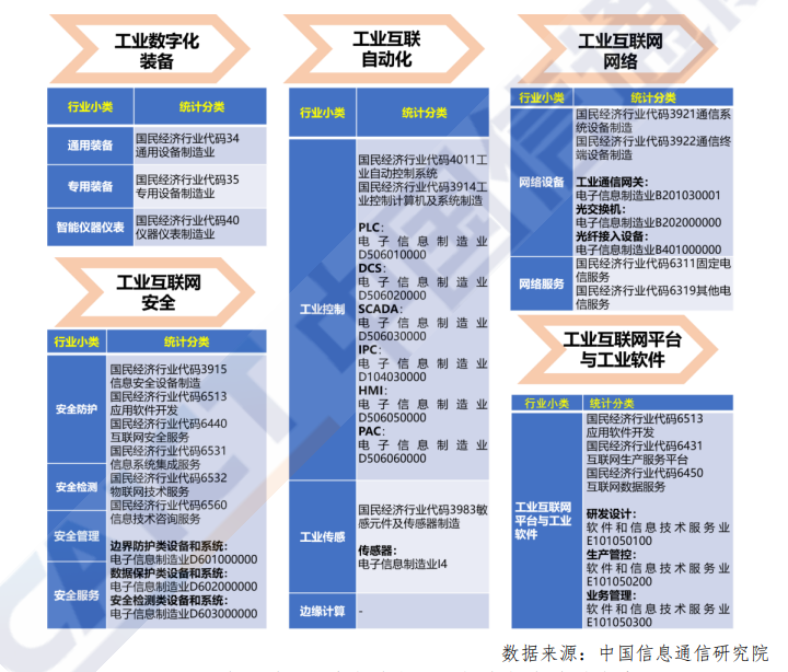 信通院最新报告出炉：关于工业互联网产业经济，看这一篇就够了