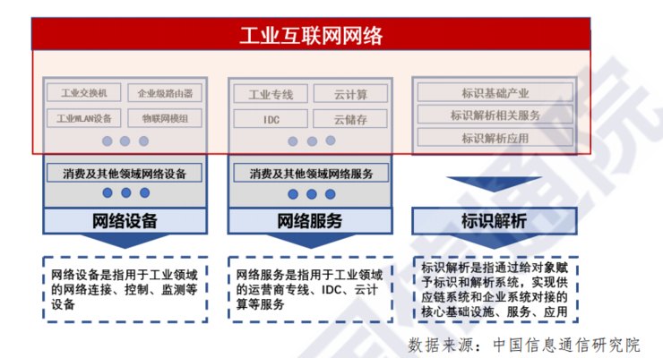 信通院最新报告出炉：关于工业互联网产业经济，看这一篇就够了