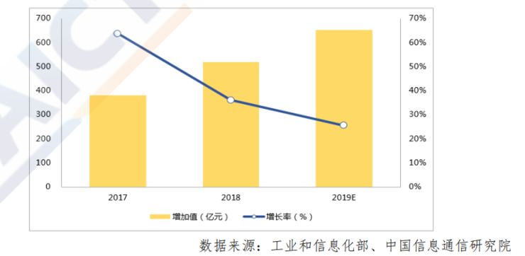 信通院最新报告出炉：关于工业互联网产业经济，看这一篇就够了