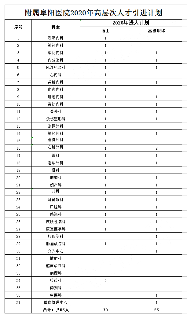 太和县最新招聘信息（阜阳这些单位招聘157人）