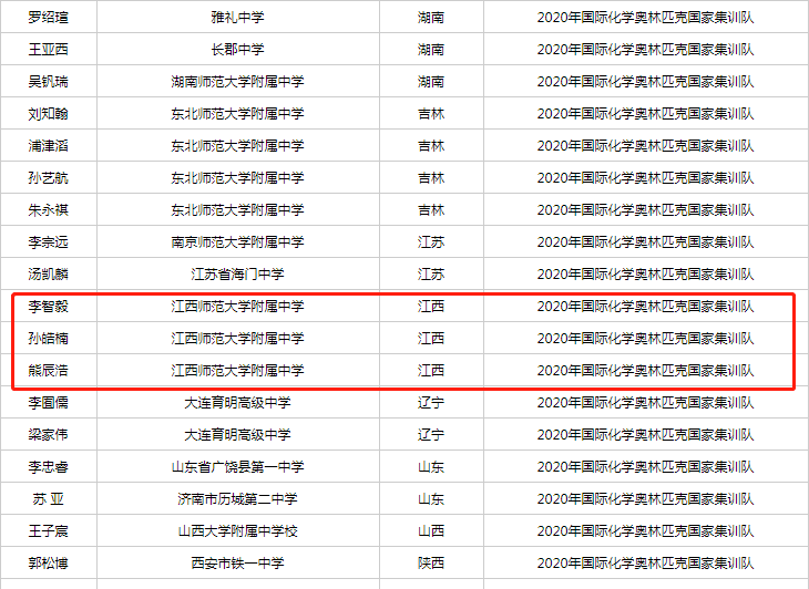 名单公布！江西这7个学生太牛了