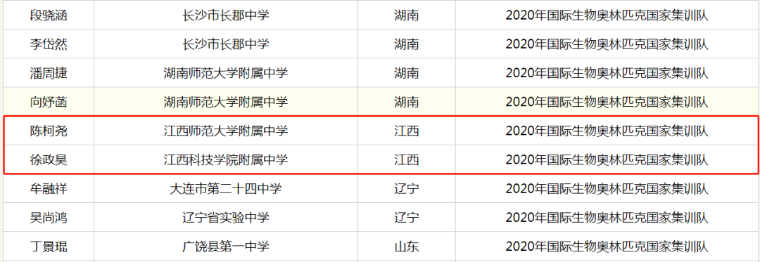 名单公布！江西这7个学生太牛了