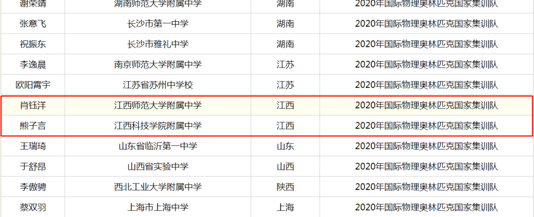 名单公布！江西这7个学生太牛了