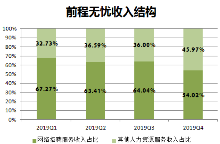 在线招聘的未来“不在线”|36氪新风向