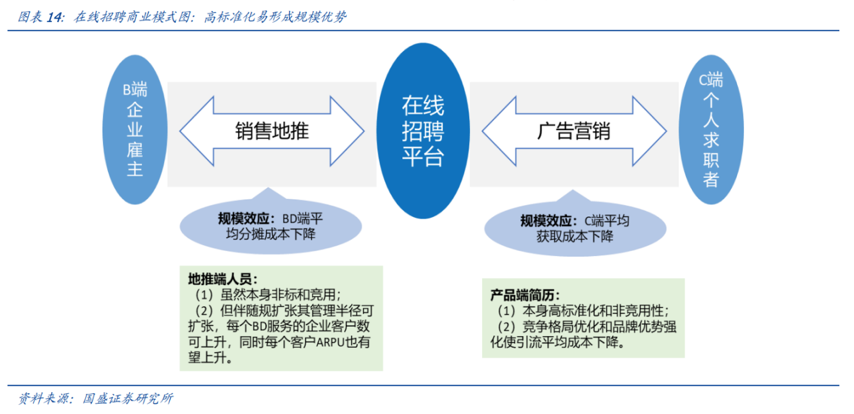 在线招聘的未来“不在线”|36氪新风向