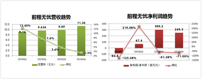 在线招聘的未来“不在线”|36氪新风向