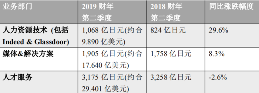 在线招聘的未来“不在线”|36氪新风向