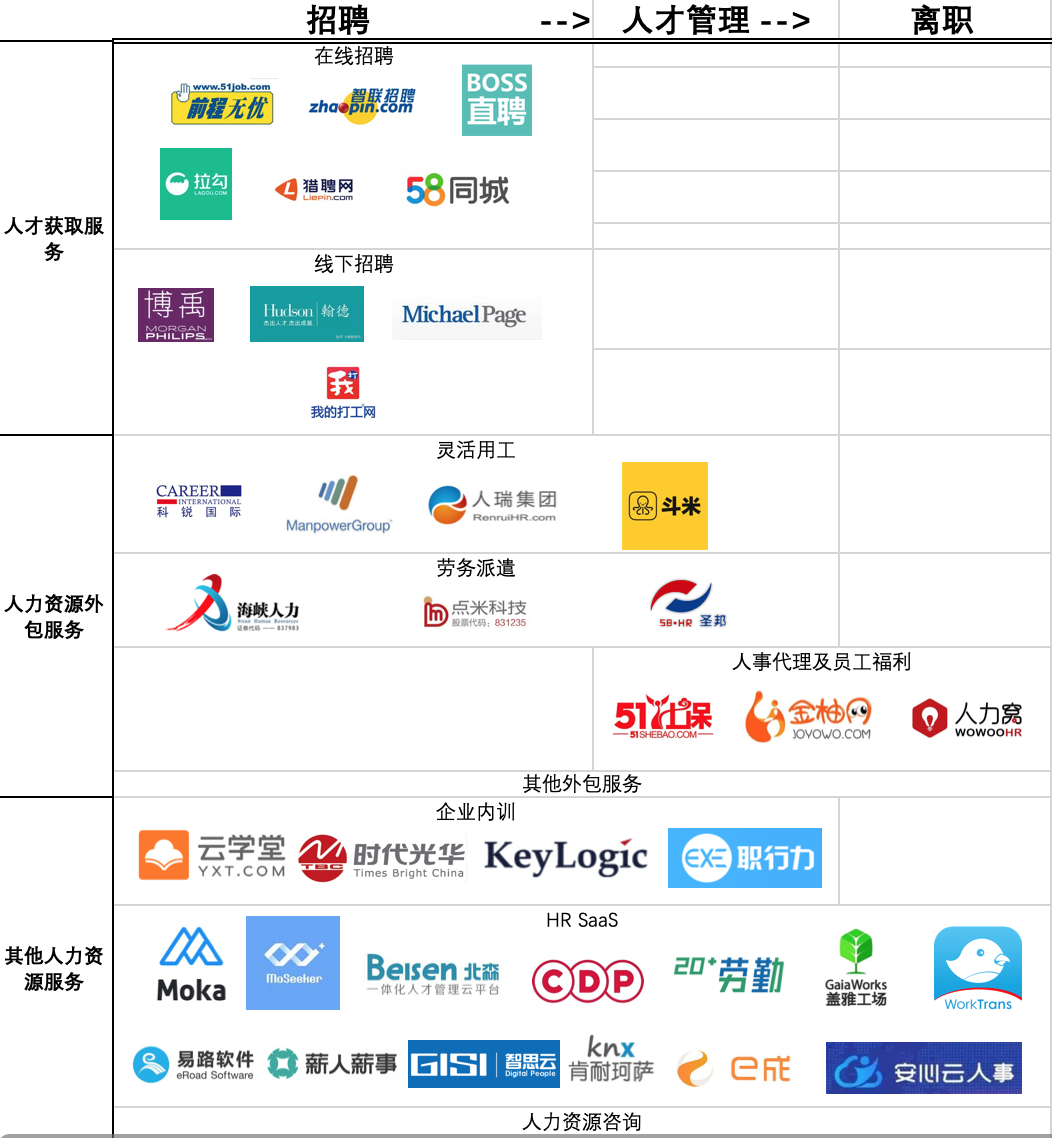 在线招聘的未来“不在线”|36氪新风向