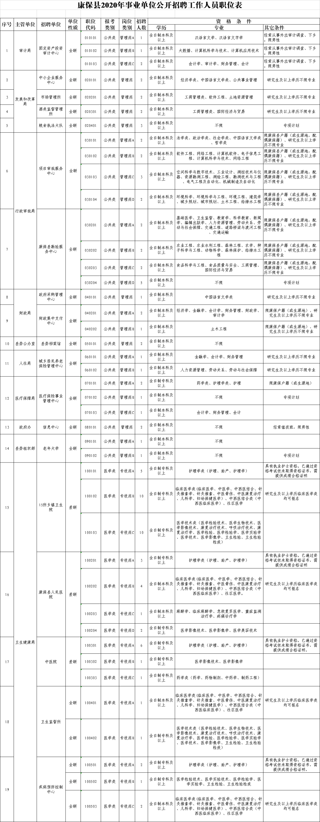 易县司机招聘（河北最新招聘信息）