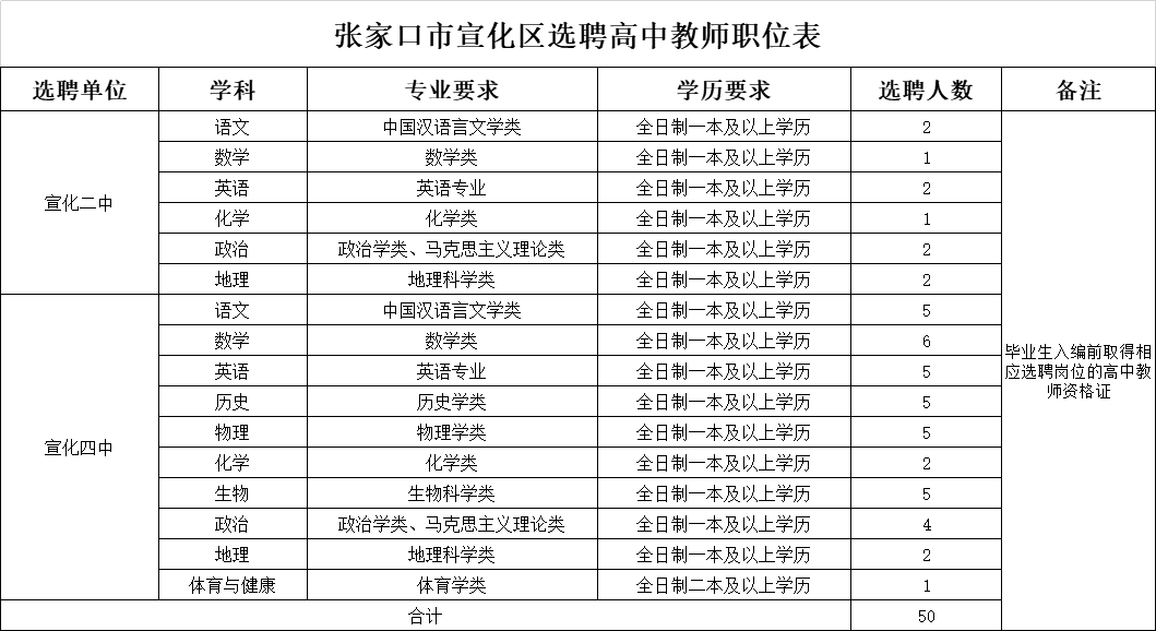 易县司机招聘（河北最新招聘信息）