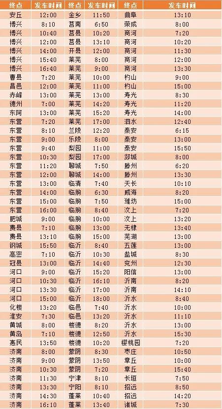 淄博又一区县公交要复运！还有大学生返校有专车了