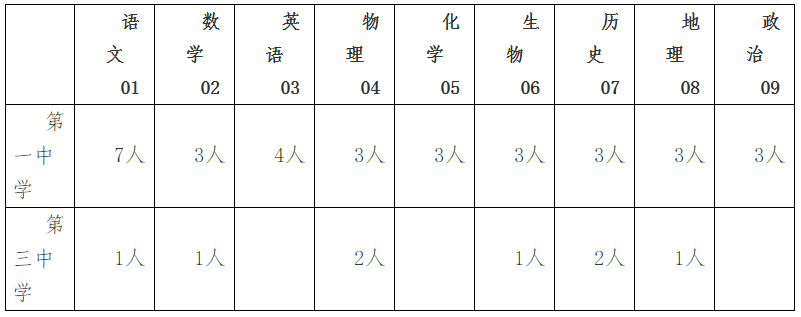 易县司机招聘（河北最新招聘信息）