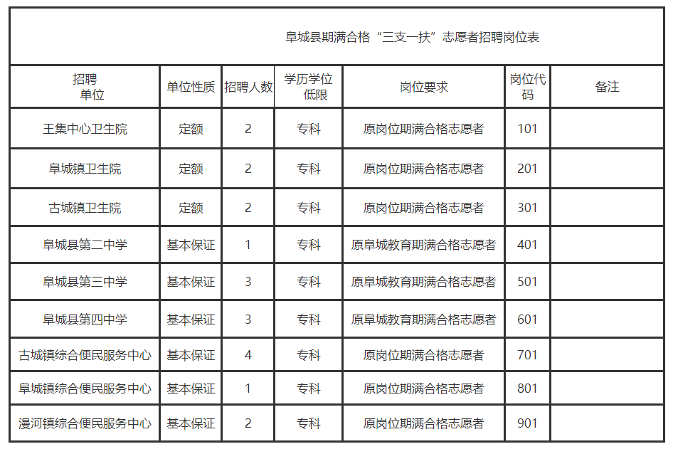 易县司机招聘（河北最新招聘信息）