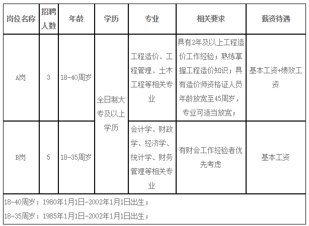 易县司机招聘（河北最新招聘信息）