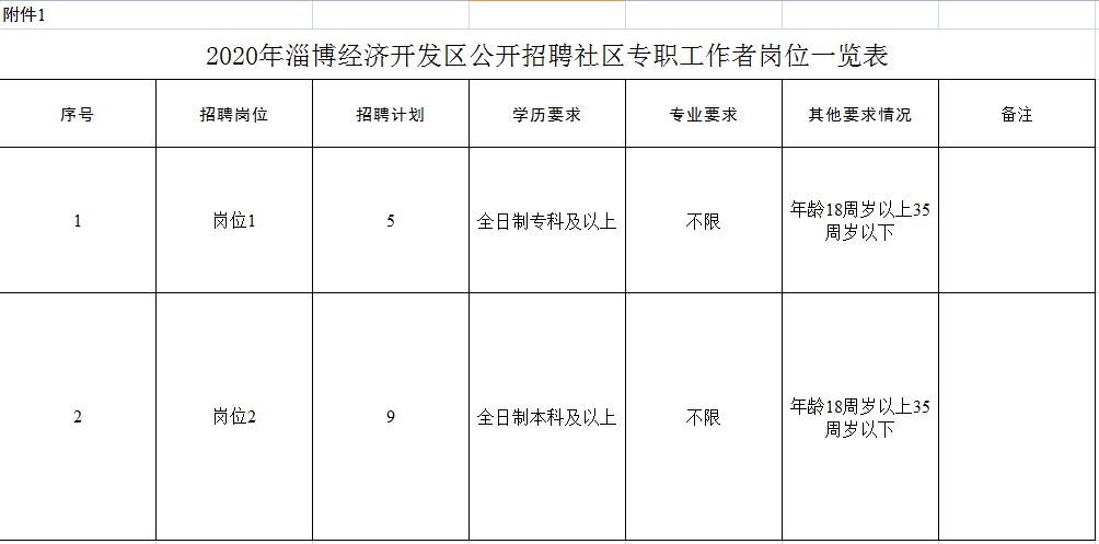 张店今天招聘信息（淄博这里招聘14人）