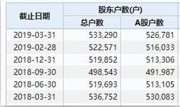 北大女博士罕见发声：中国石油再创历史新低，从48元一直跌到4.6元左右，能否继续“越跌越买”？