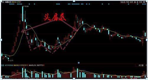 北大女博士罕见发声：中国石油再创历史新低，从48元一直跌到4.6元左右，能否继续“越跌越买”？