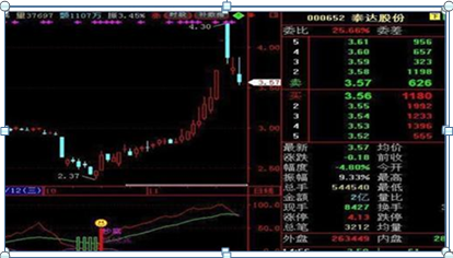 巴菲特点破中国股市：持有的股票一直不卖，就能够等到牛市全身而退？作为投资者怎么看