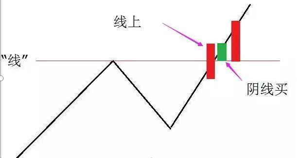 中国股市：炒股其实很简单，记住简单的事情重复做，死磕一招“线上阴线买，线下阳线抛”