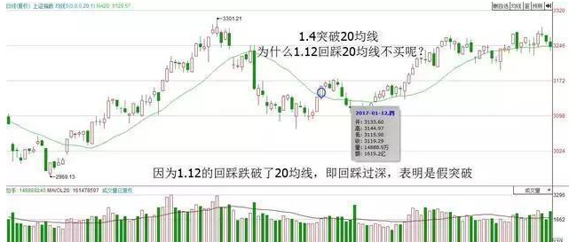 中国股市：炒股其实很简单，记住简单的事情重复做，死磕一招“线上阴线买，线下阳线抛”