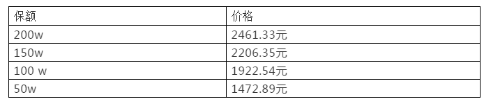 请问老法师丨有变化！车险只买100万恐怕真的不够赔哦