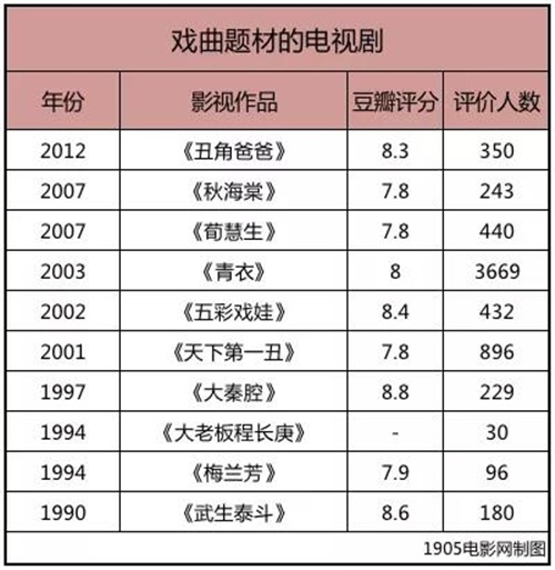 91风月海棠世界杯在线播放(评分从6.9到7.5，《鬓边不是海棠红》香在哪？)