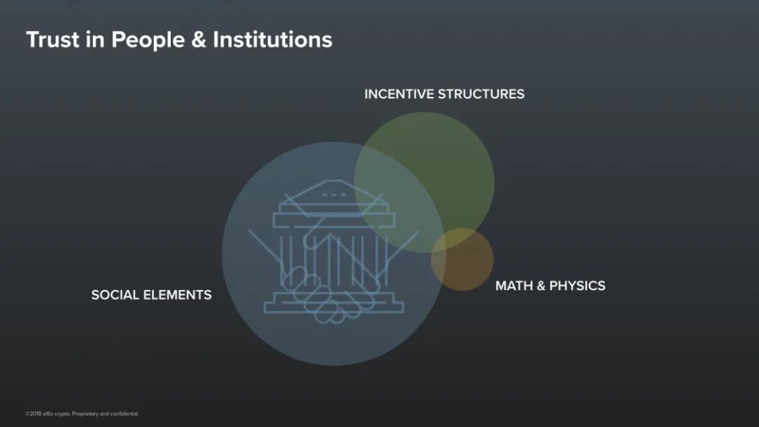 A16Z Crypto风投合伙人：区块链和密码货币将重塑信任体系