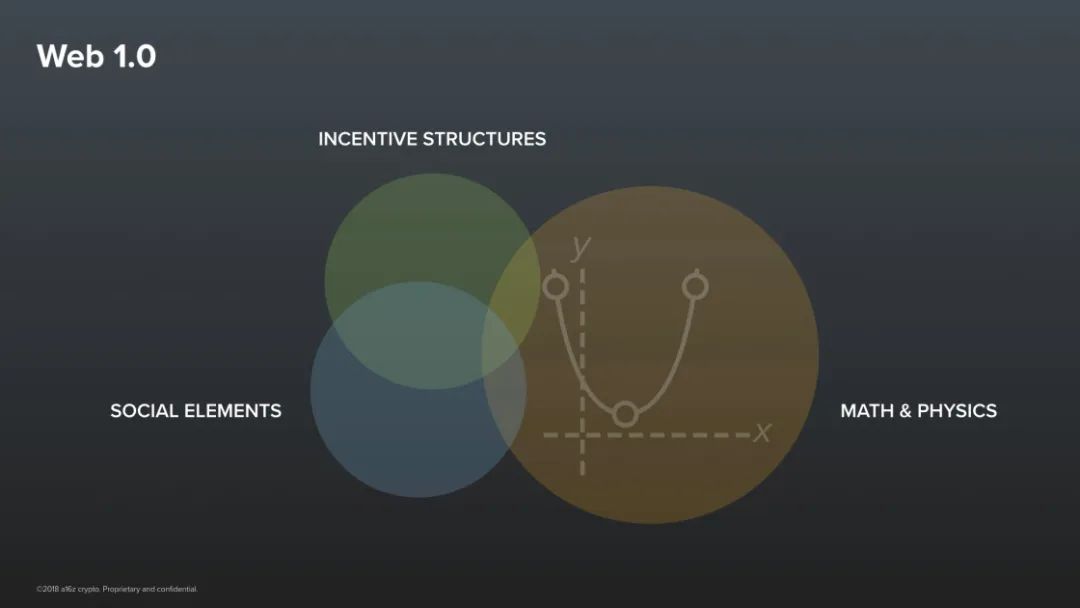 A16Z Crypto风投合伙人：区块链和密码货币将重塑信任体系