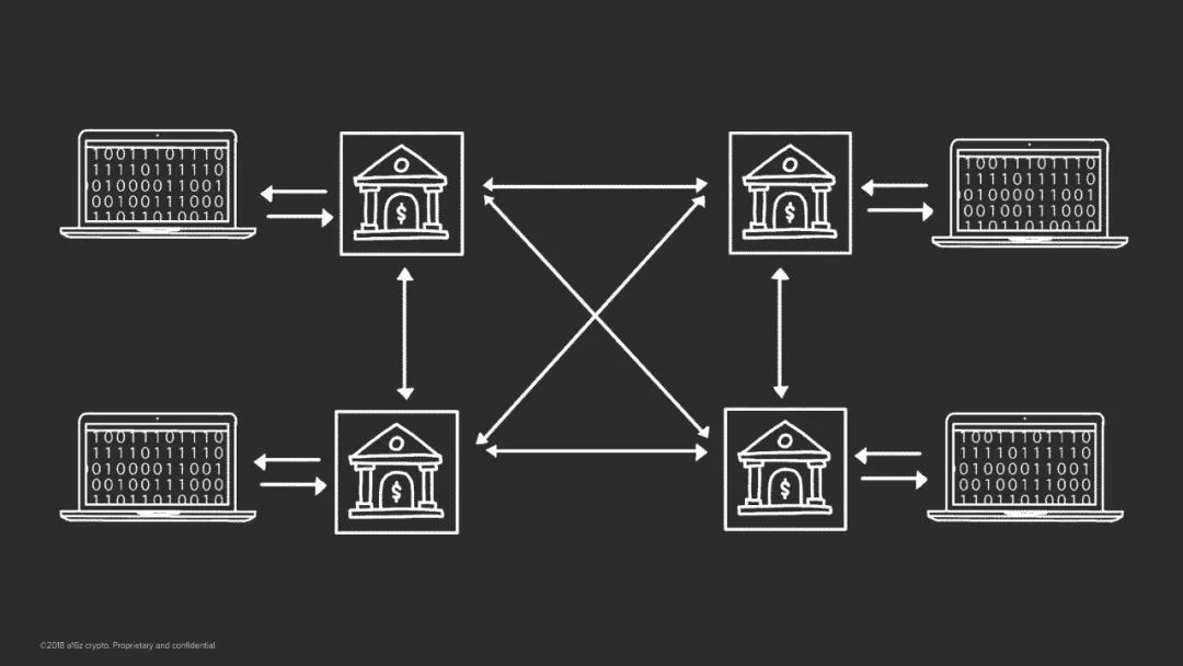 A16Z Crypto风投合伙人：区块链和密码货币将重塑信任体系