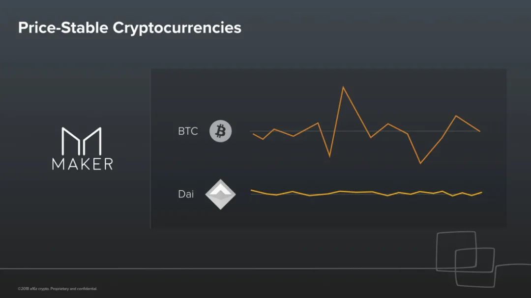 A16Z Crypto风投合伙人：区块链和密码货币将重塑信任体系