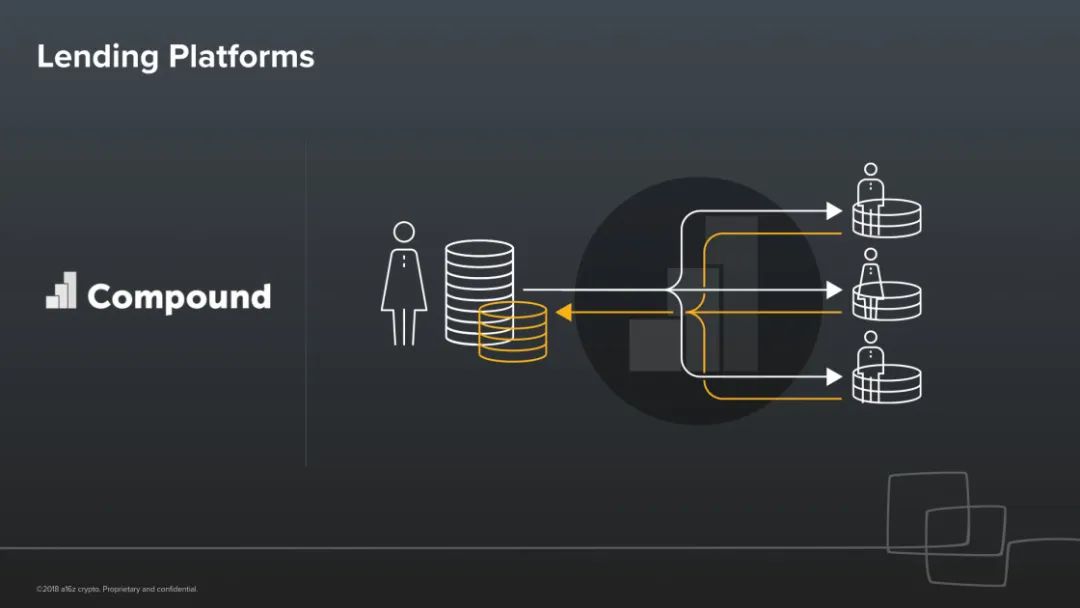 A16Z Crypto风投合伙人：区块链和密码货币将重塑信任体系