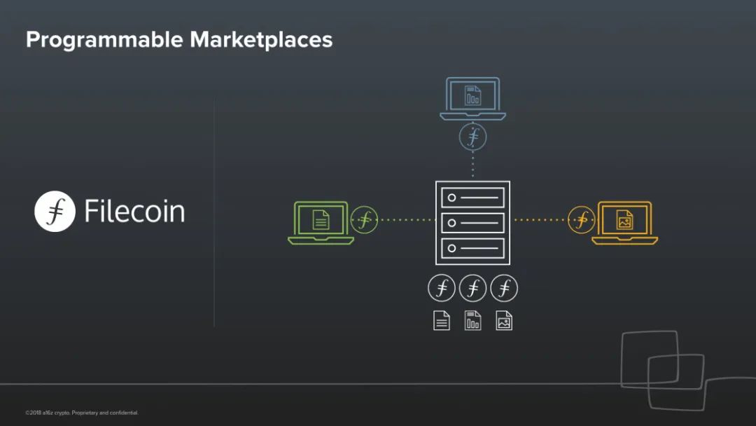 A16Z Crypto风投合伙人：区块链和密码货币将重塑信任体系