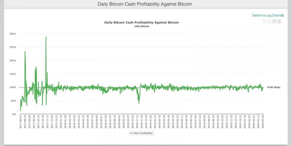 BTC 网络重获 100 Exahash，16nm 芯片与 S9 矿机或将被淘汰