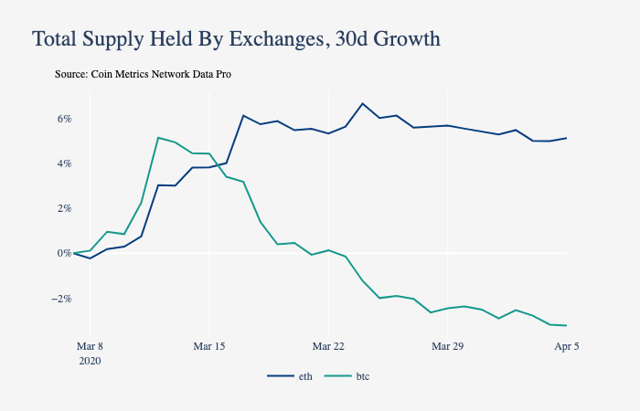 今日推荐 | 比特币矿机的王朝更替：通过随机数分布图追踪S9和S17矿工