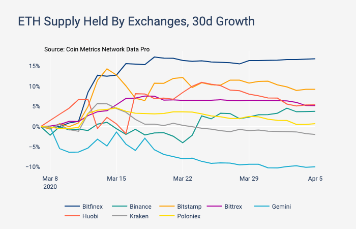 今日推荐 | 比特币矿机的王朝更替：通过随机数分布图追踪S9和S17矿工