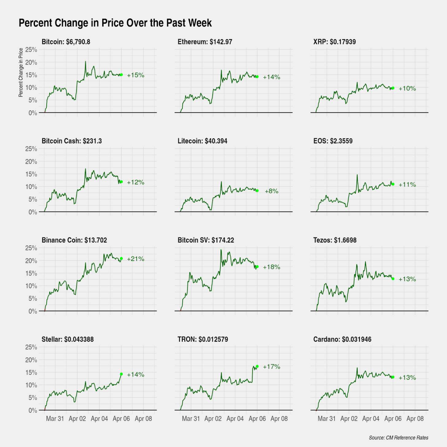 今日推荐 | 比特币矿机的王朝更替：通过随机数分布图追踪S9和S17矿工