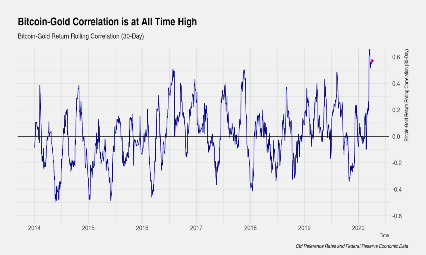 今日推荐 | 比特币矿机的王朝更替：通过随机数分布图追踪S9和S17矿工