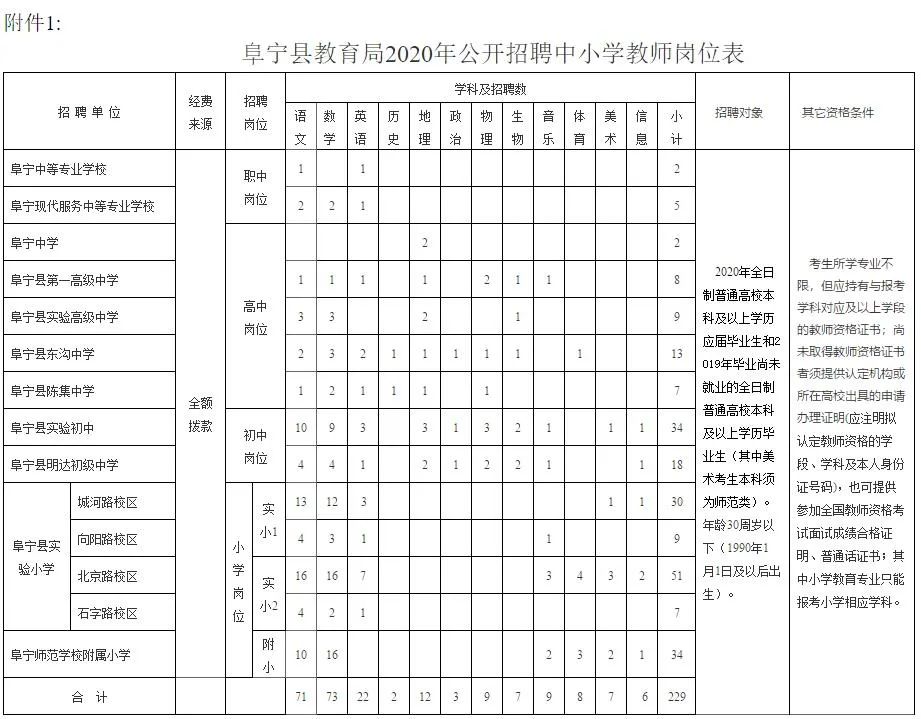 选调、招聘公告