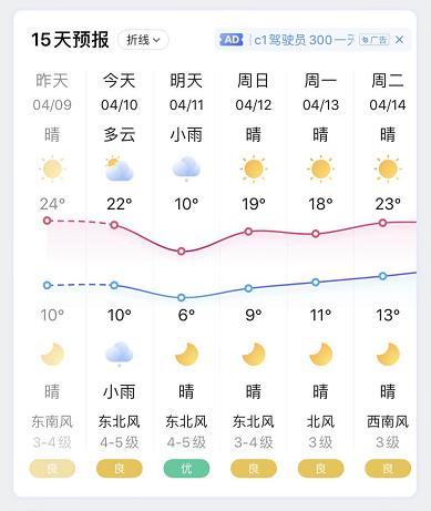 常州 15天天气预报--中国天气网