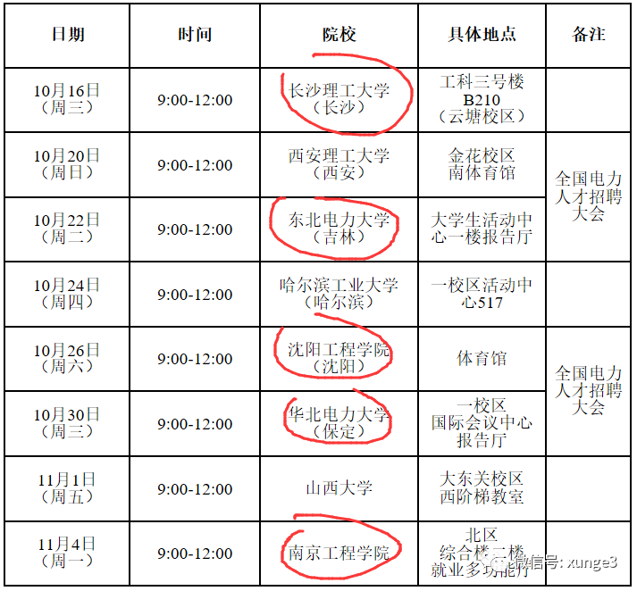 低分考生注意！进国家电网，这8所大学机会最大！每年进校招人