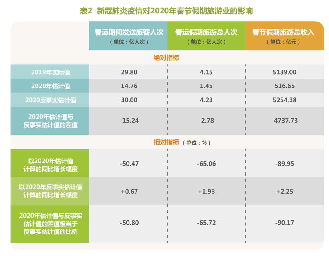 新型冠状病毒疫情对我国旅游业的影响(旅游对疫情影响) 