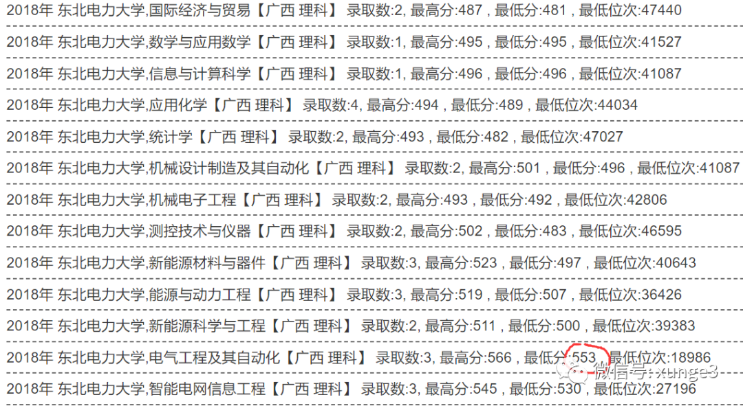 低分考生注意！进国家电网，这8所大学机会最大！每年进校招人