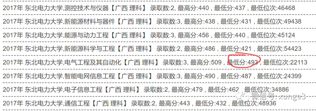 低分考生注意！进国家电网，这8所大学机会最大！每年进校招人