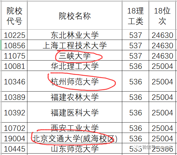 低分考生注意！进国家电网，这8所大学机会最大！每年进校招人
